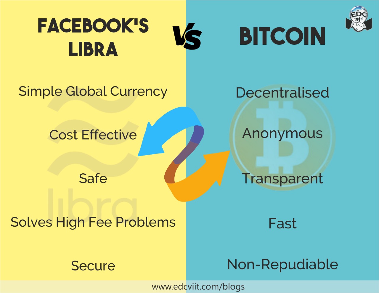 /Facebooklibra Vs Bitcoin